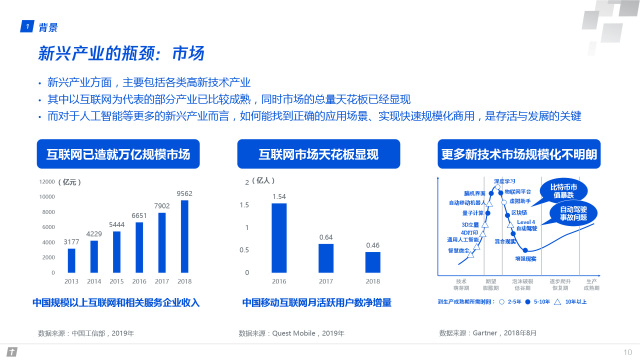 腾讯全球数字生态大会：83页报告首次深度解读产业互联网