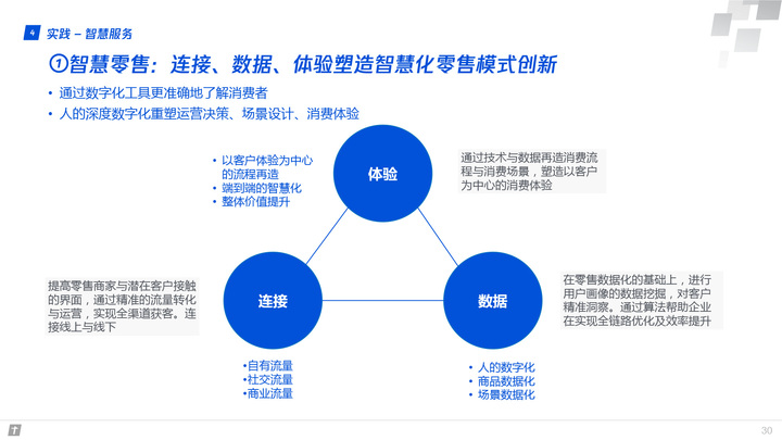 腾讯全球数字生态大会：83页报告首次深度解读产业互联网