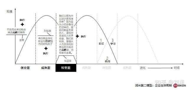 自动草稿