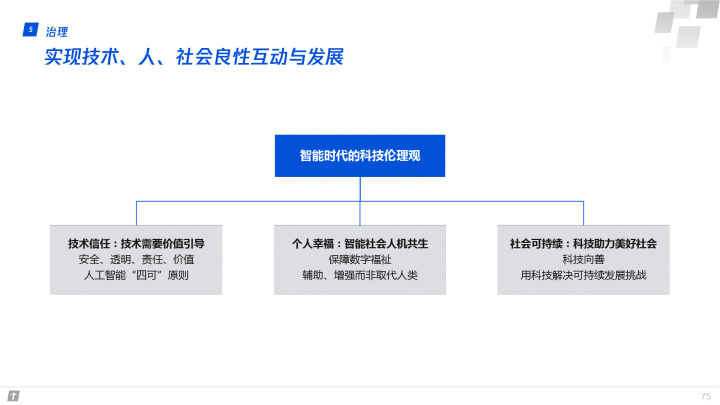 腾讯全球数字生态大会：83页报告首次深度解读产业互联网