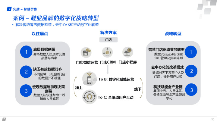 腾讯全球数字生态大会：83页报告首次深度解读产业互联网