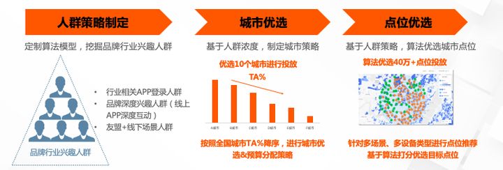 自动草稿 自动草稿