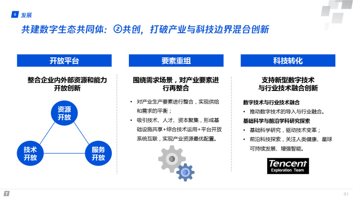 腾讯全球数字生态大会：83页报告首次深度解读产业互联网