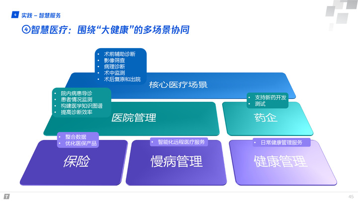 腾讯全球数字生态大会：83页报告首次深度解读产业互联网