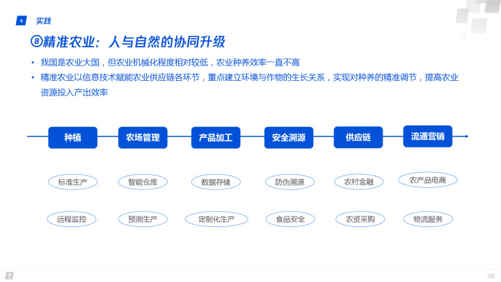 腾讯全球数字生态大会：83页报告首次深度解读产业互联网