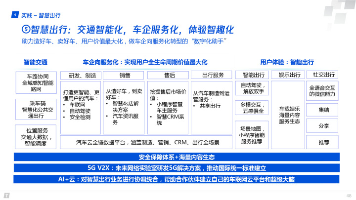 腾讯全球数字生态大会：83页报告首次深度解读产业互联网