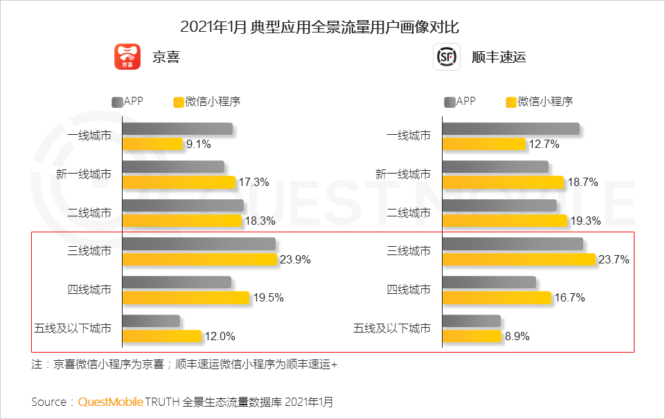 自动草稿