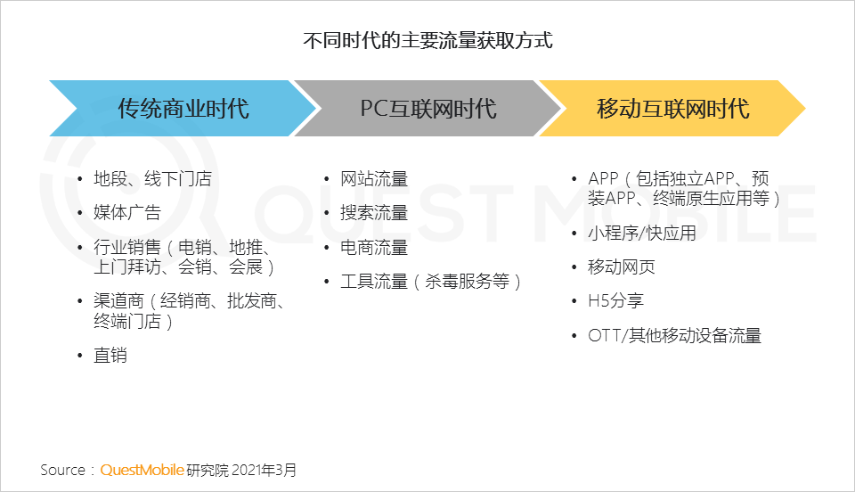 自动草稿