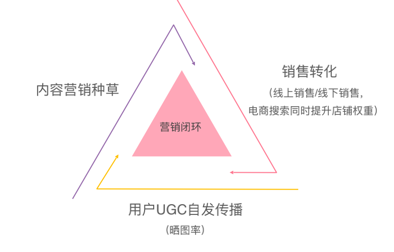 自动草稿