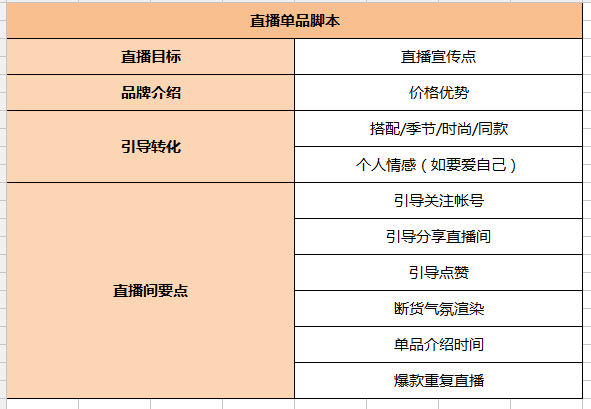 亏损20万总结出来的抖音系统运营和直播带货指南