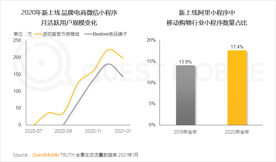 自动草稿