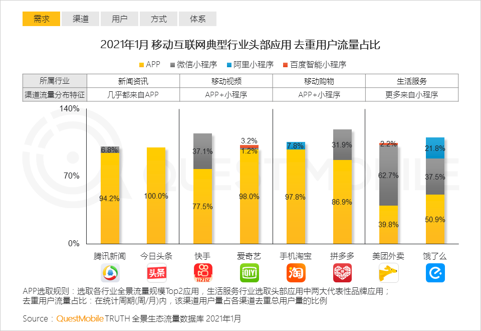 自动草稿