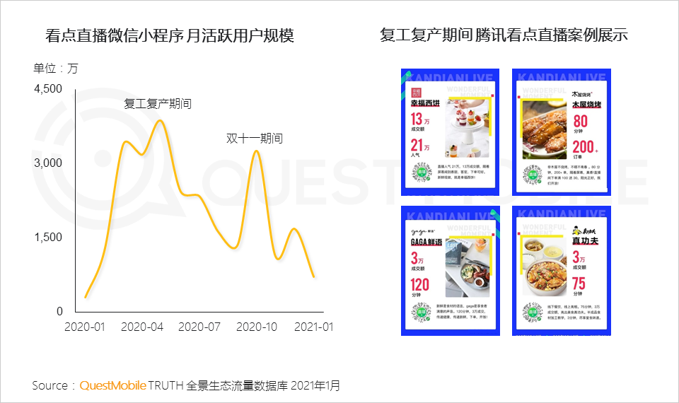 自动草稿