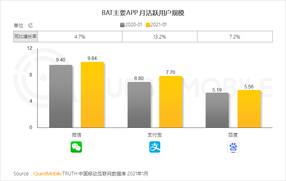 自动草稿