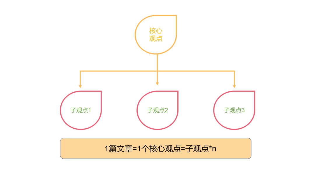 自动草稿