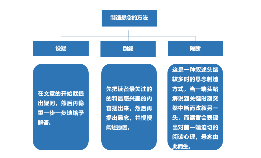 自动草稿