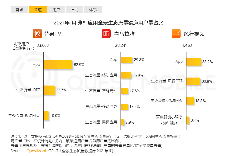 自动草稿