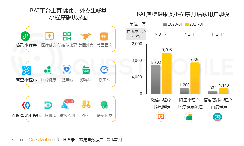 自动草稿