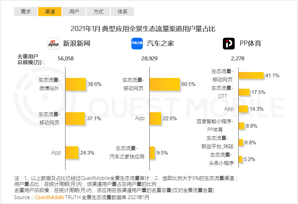 自动草稿