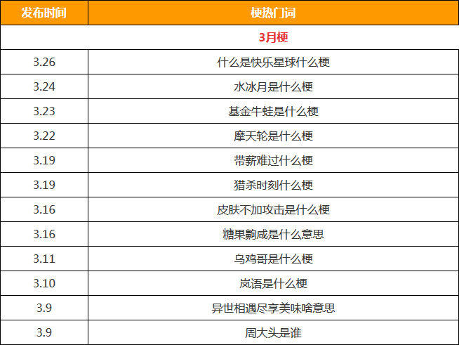 亏损20万总结出来的抖音系统运营和直播带货指南