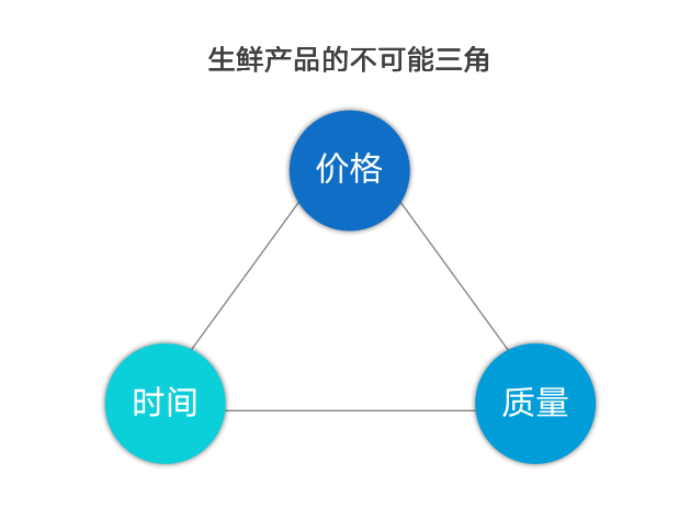 自动草稿