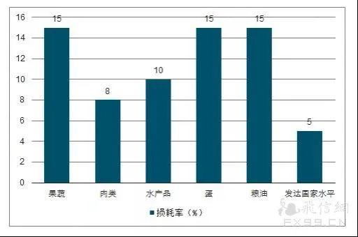 自动草稿