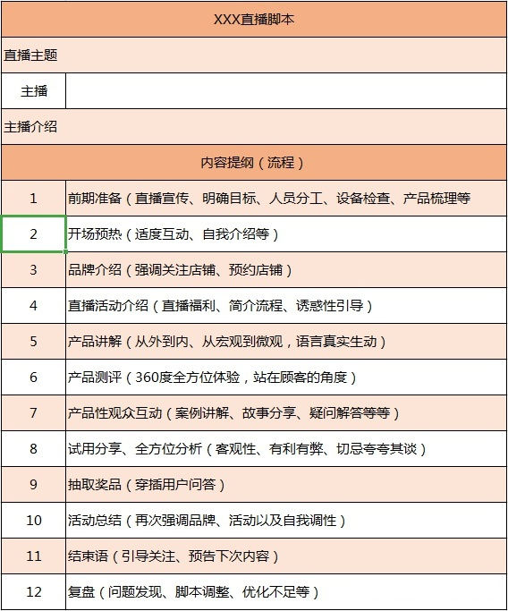 亏损20万总结出来的抖音系统运营和直播带货指南