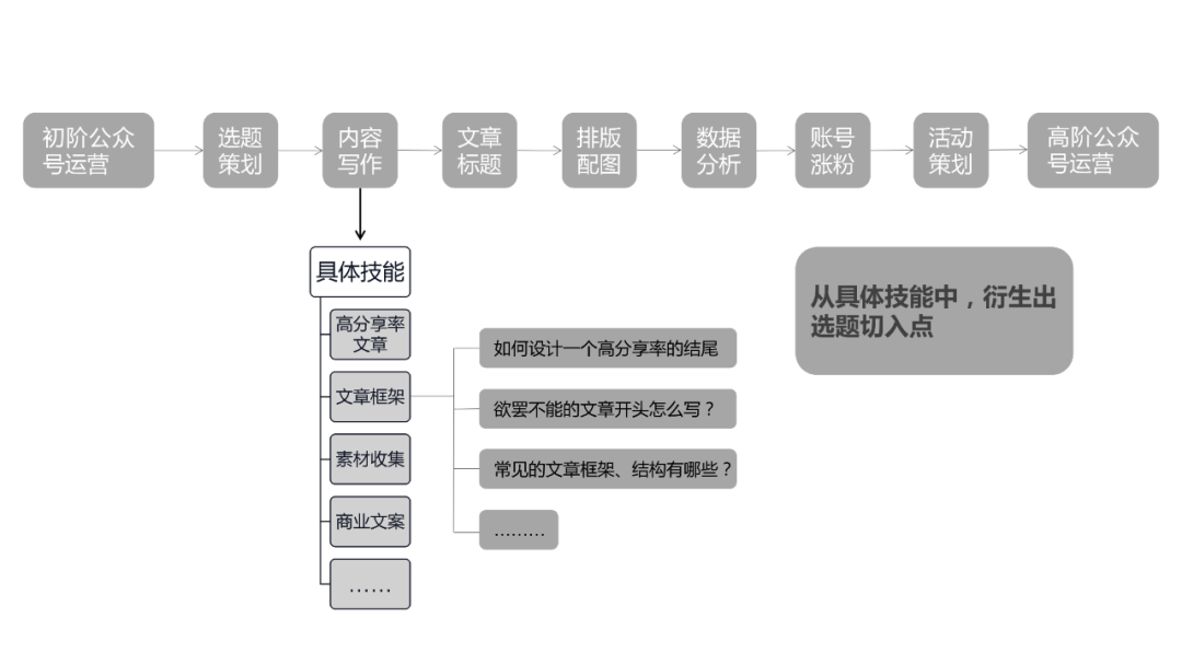 自动草稿