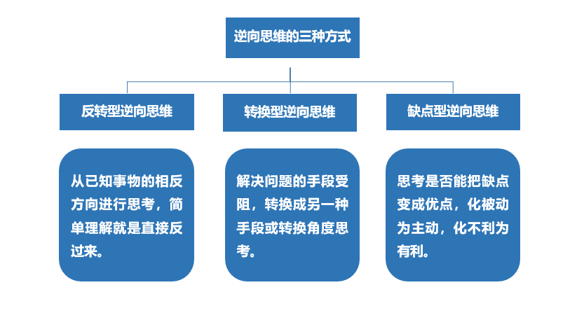 自动草稿