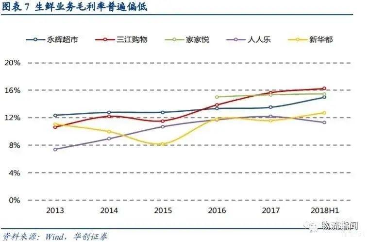 自动草稿