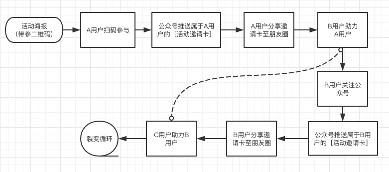 自动草稿