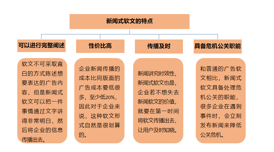 自动草稿