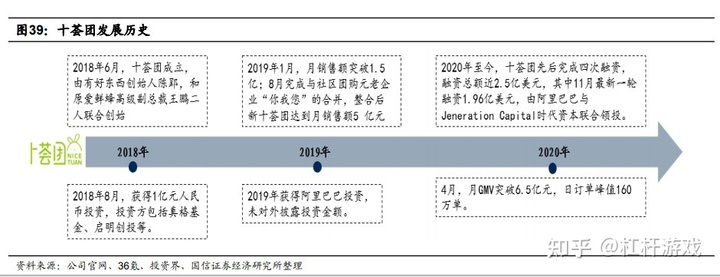 自动草稿