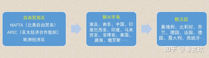 自动草稿 自动草稿