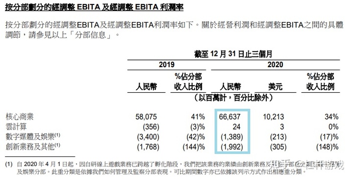 自动草稿