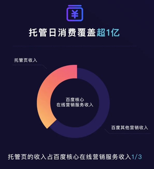 百度全行业托管真要是来了？SEMER要怎么办？