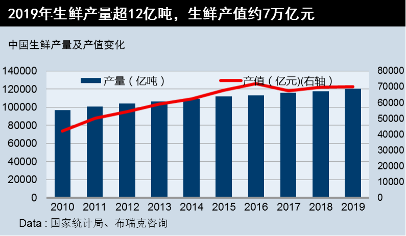 自动草稿