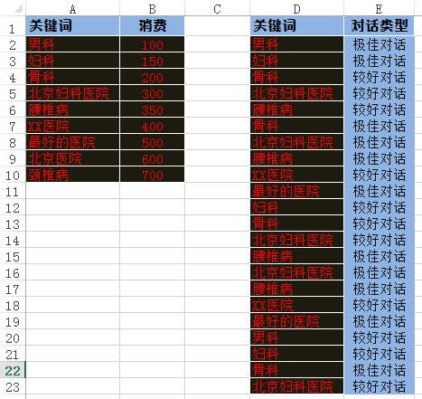 自动草稿