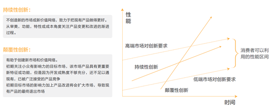 自动草稿