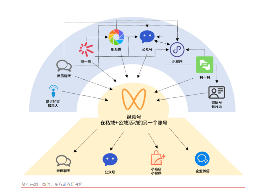 自动草稿