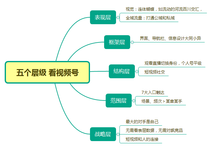 自动草稿