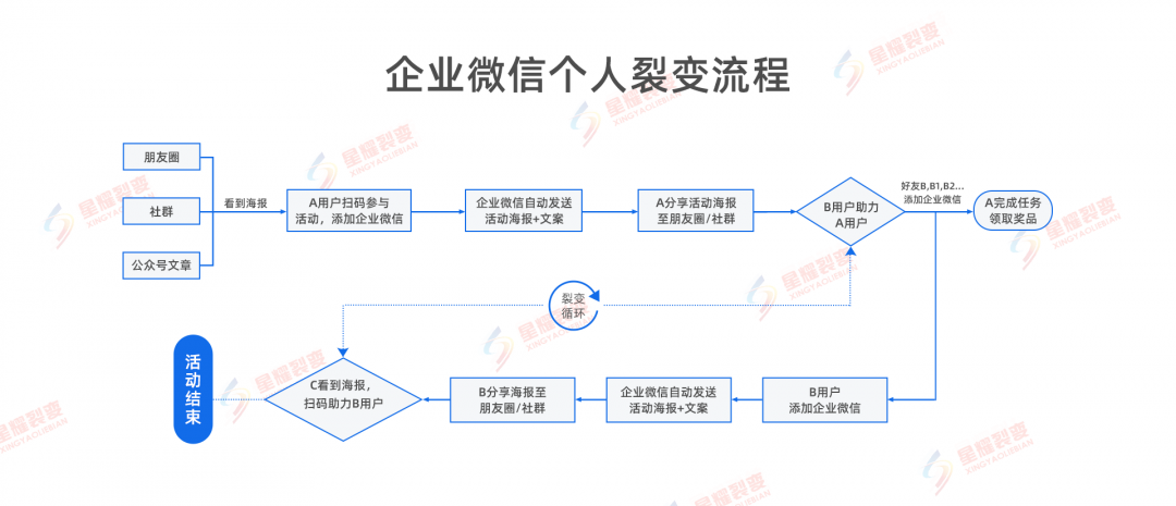 自动草稿