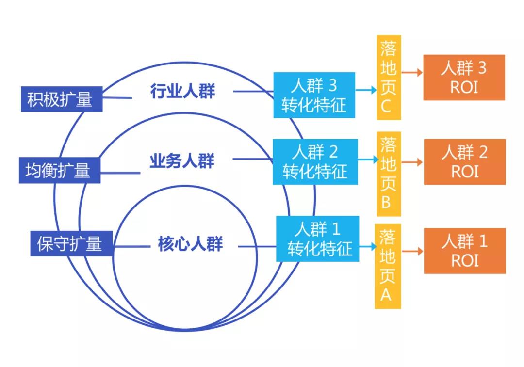 自动草稿