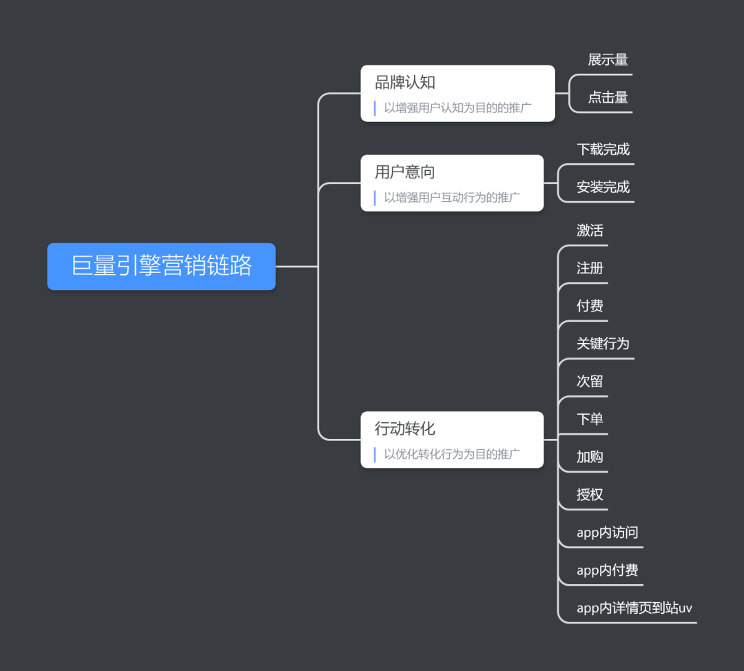 自动草稿