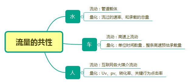 自动草稿