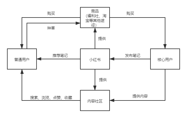 自动草稿