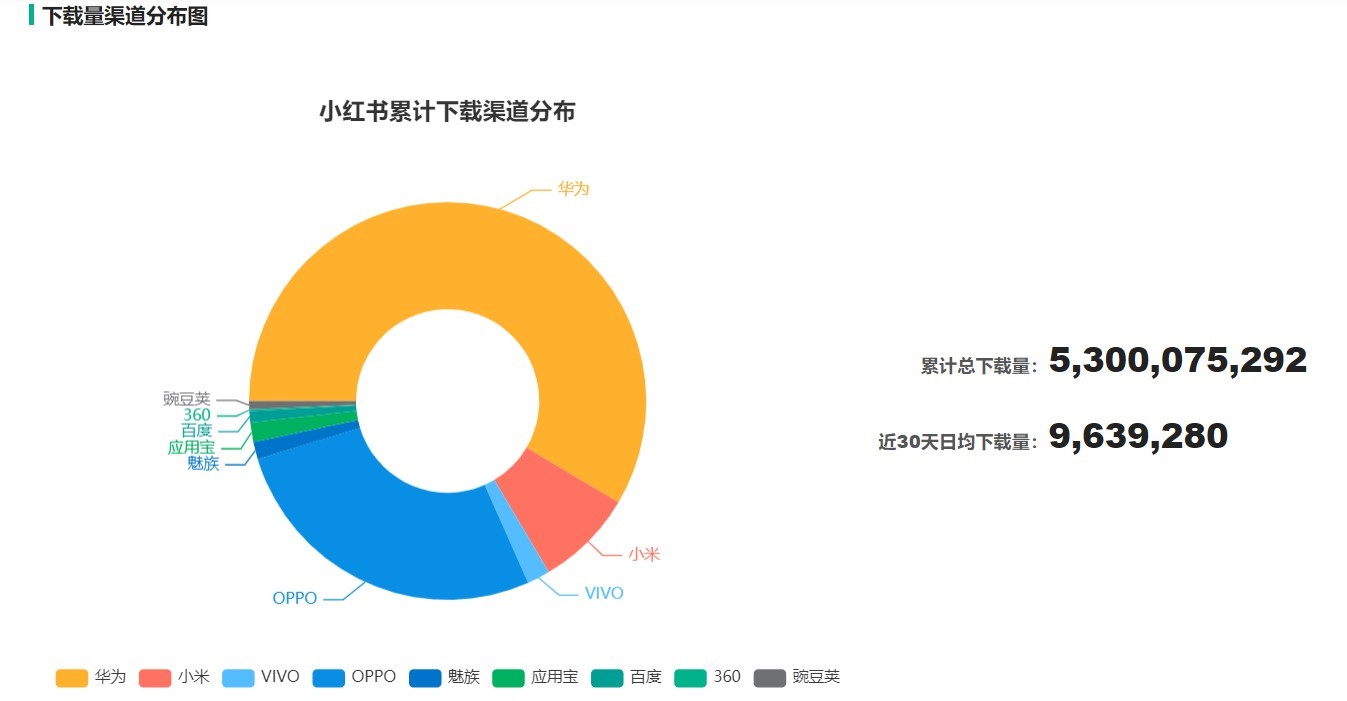 自动草稿