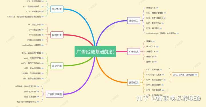 自动草稿