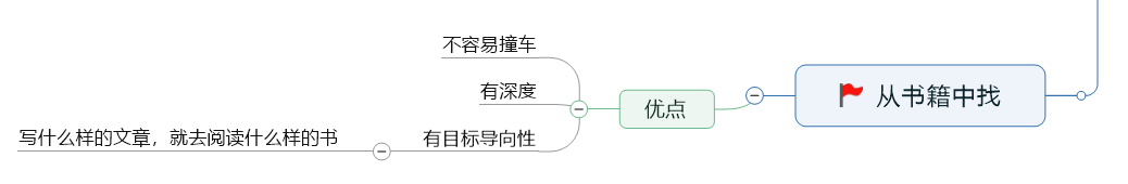 自动草稿