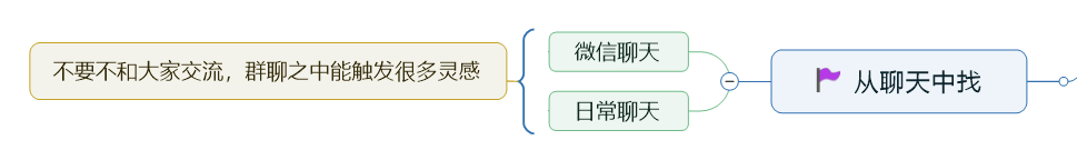 自动草稿